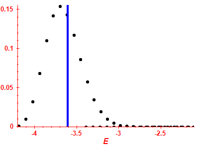 Strength function